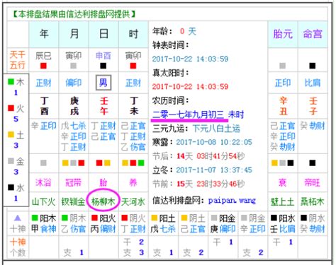 每日五行屬性|今日五行穿衣查询